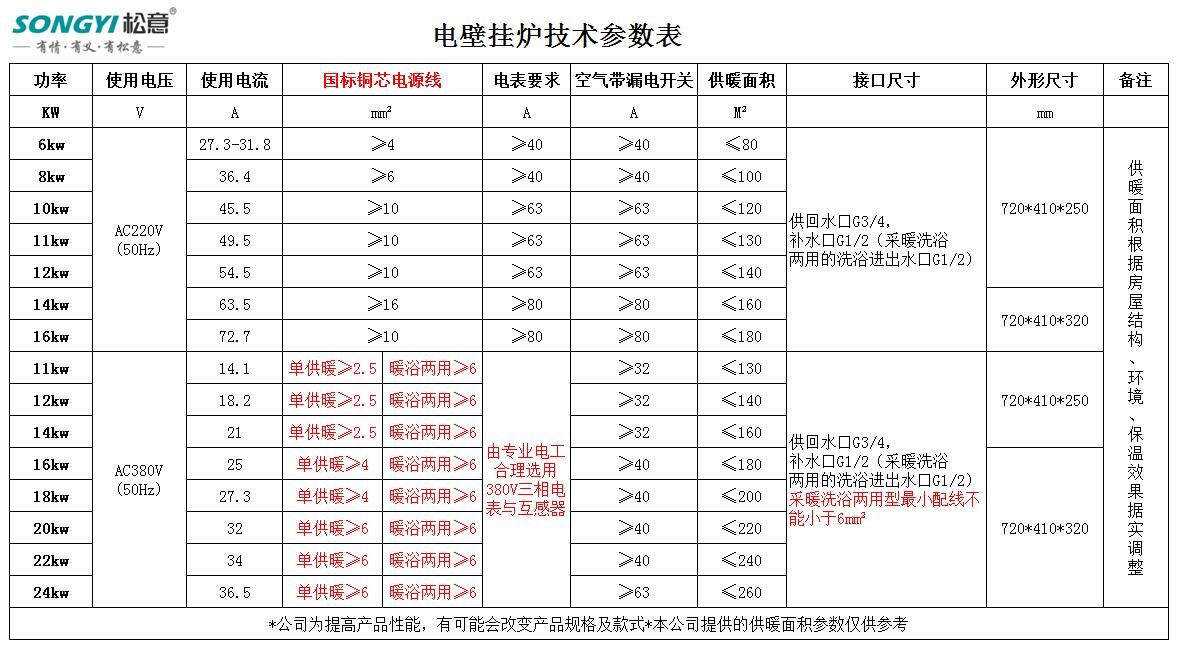 松意电下载安信技术参数表.jpg